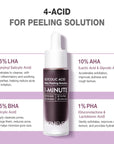 SKINEVER Glycolic Acid Deep Peeling Solution