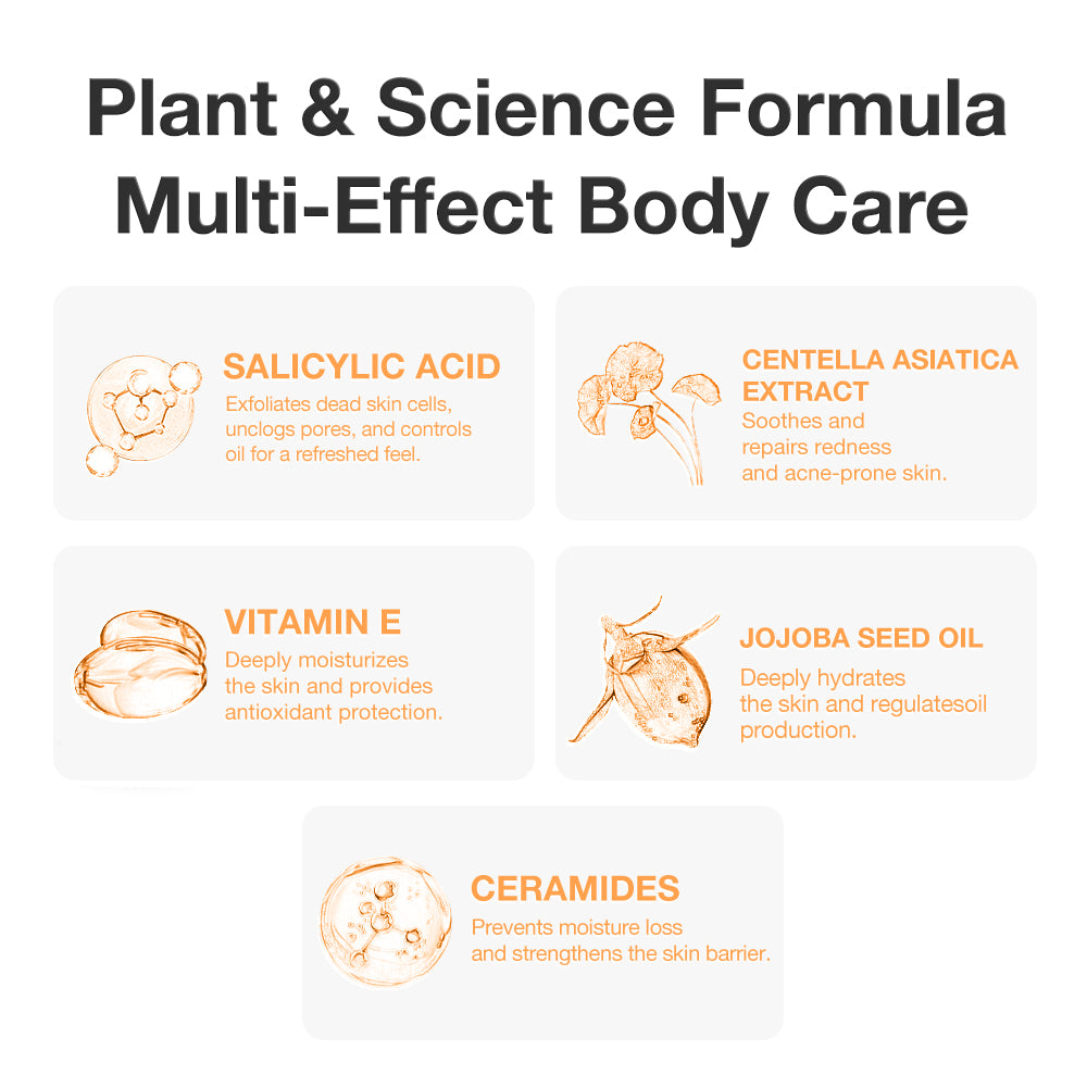 SKINEVER Salicylic Acid Exfoliating Body Lotion