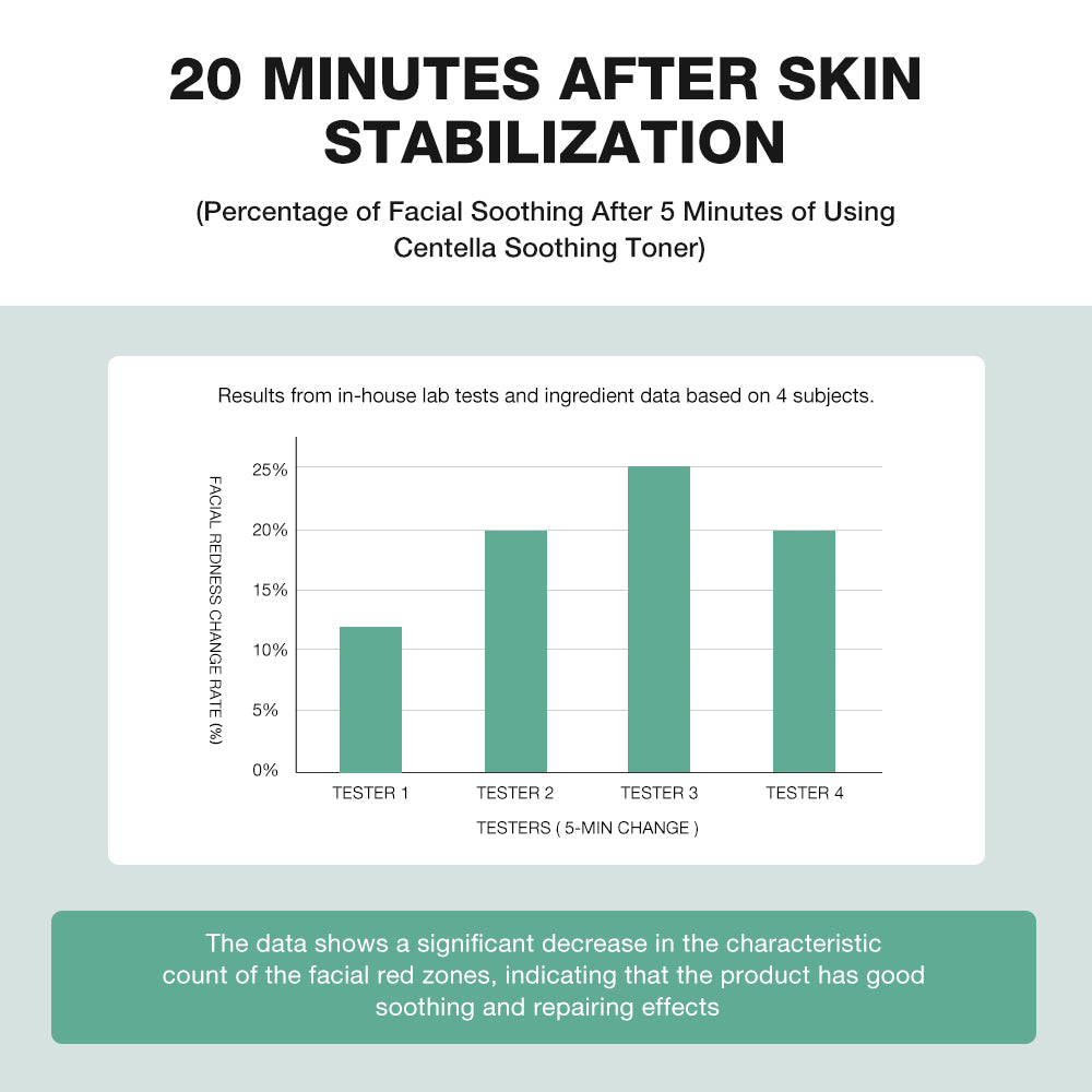 SKINEVER Centella Asiatica Soothing Toner