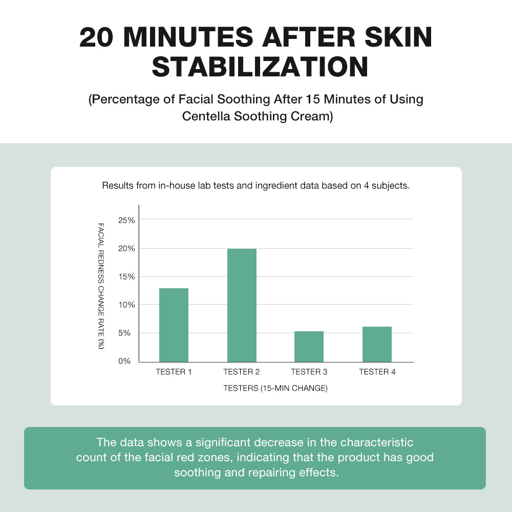 SKINEVER Centella Asiatica Soothing Cream