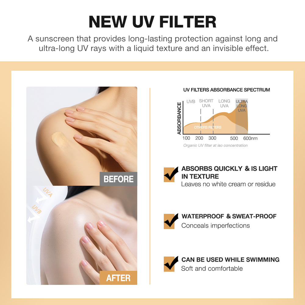 SKINEVER VC WATER LIGHT BODY BRIGHTENING VITAMIN C LOTION