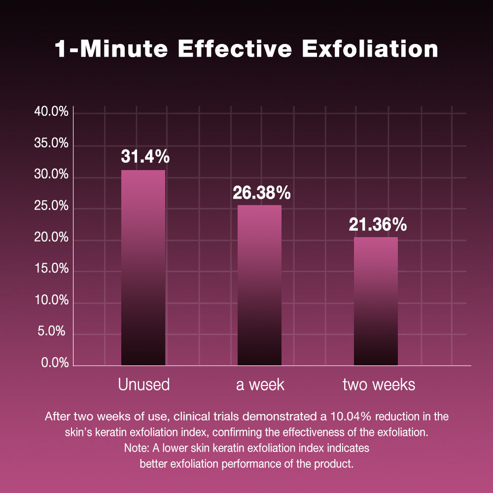 SKINEVER Glycolic Acid Deep Peeling Solution