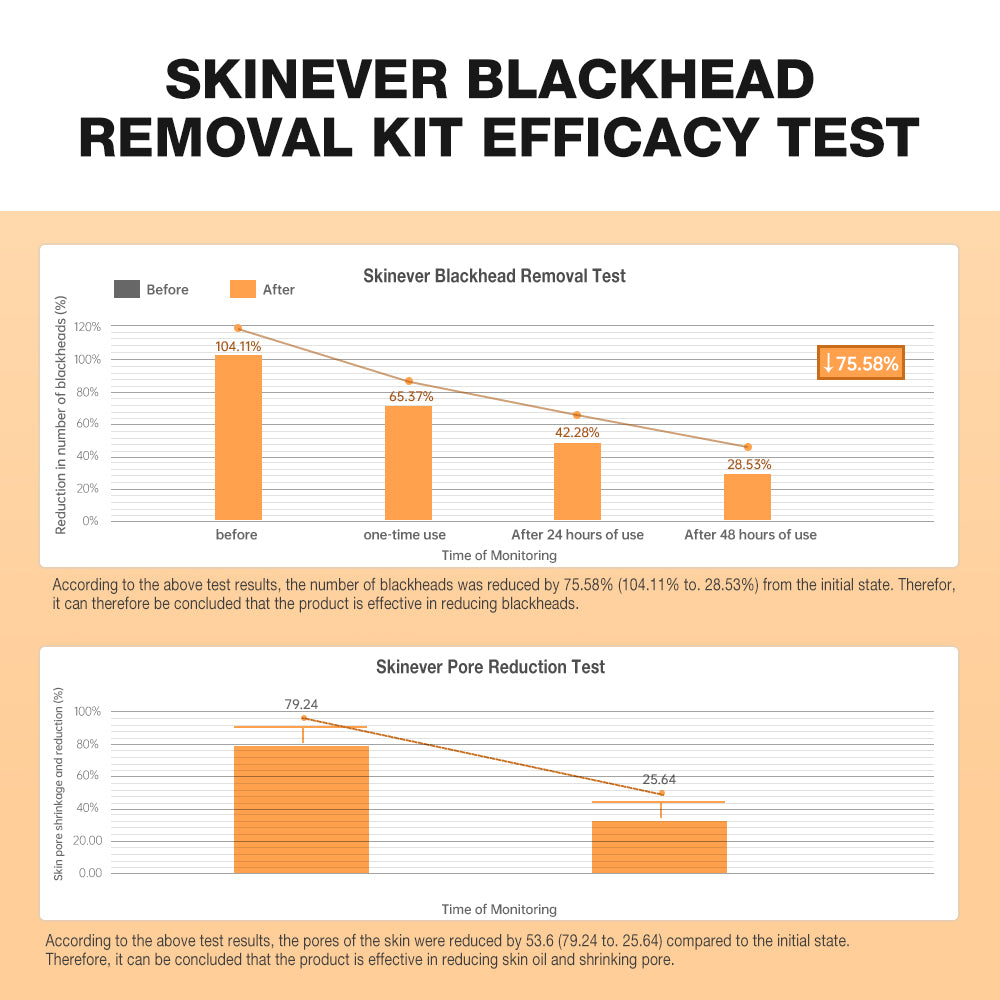 SKINEVER Salicylic Acid Blackhead Purifying &amp; Pore Minimizing Set